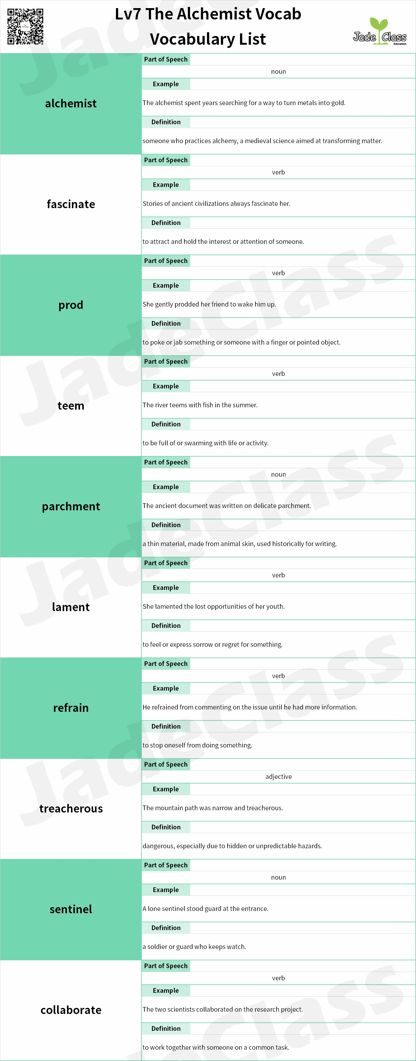 The Alchemist Vocabulary
